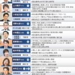 【自民党】総裁選候補者　全員が絶対に言わない事ｗｗｗｗｗｗｗｗｗｗｗ