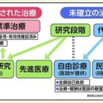 日本のモラルの無い医師達による自由診療ガチで闇過ぎる…TwitterやYouTubeで集客して年収２０００万円超の世界に