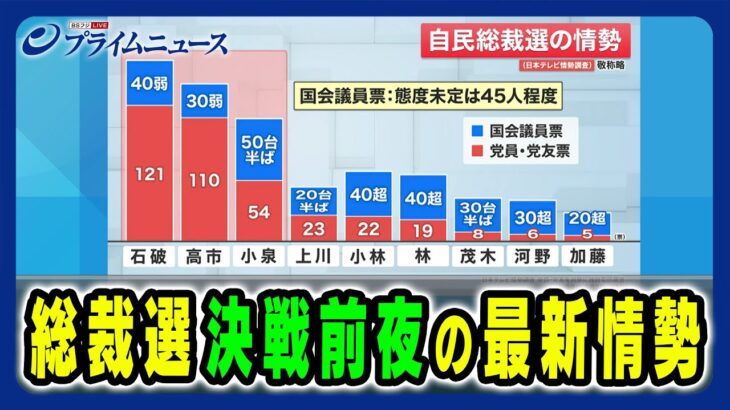 第102代首相、麻生太郎さんのひと声で一気にほぼ高(ほぼ高市早苗)に流れる