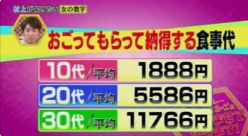 モテモテ女子「私が男だったら絶対全部奢るし遅くなったらタクシー代も出す！それだけで超モテる！」