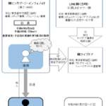 株探のミンカブ・ジ・インフォノイド、役員からライブドア買収を聞いちゃった知人がインサイダー取引をしていた件でお詫び